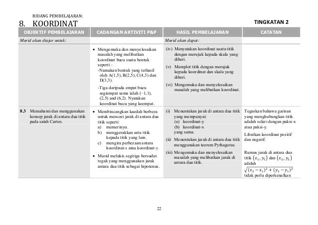 Matematik Tingkatan 2