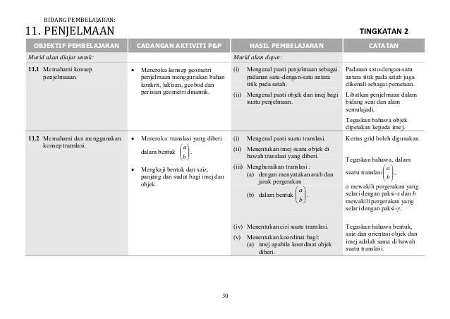 Matematik tingkatan 2