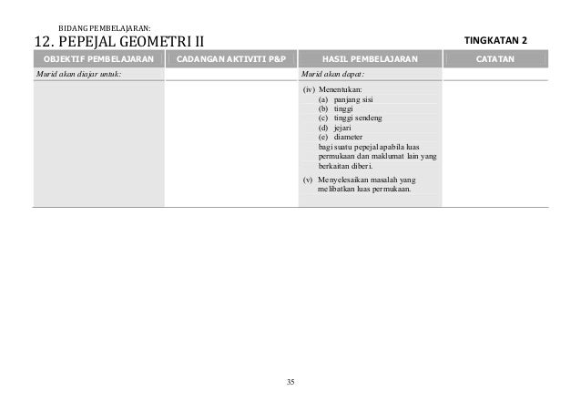 Matematik tingkatan 2
