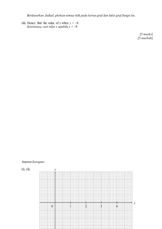 Berdasarkan Jadual, plotkan semua titik pada kertas graf dan lukis graf fungsi itu.
(iii) Hence, find the value of x when y = C9.
Seterusnya, cari nilai x apabila y = C9.
[3 marks]
[3 markah]
Answer/Jawapan:
(i), (ii)
20 3 41
y
x
 