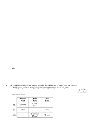 (iii)
9 (a) Complete the table in the answer space for the calculations of speed, time and distance.
Lengkapkan jadual di ruang jawapan bagi pengiraan laju, masa dan jarak.
[3 marks]
[3 markah]
Answer/Jawapan:
Distance
Jarak
Time
Masa
Speed
Laju
(i) 240 km
4 hours
4 jam
(ii) 90 m 4.5 m/s
(iii)
25 seconds
25 saat
12 cm/s
 