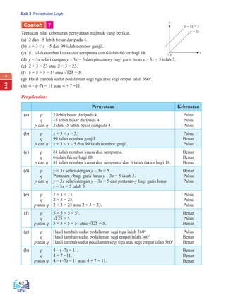 Matematik Tingkatan Empat. Sijil PelajaranMalaysia.pdf