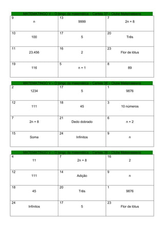 MATEMATINGO V – O bingo da matemática – Cartela 37 – Clube Matemateens
9                       13                             7
         n                          9999                          2n + 8


10                        17                           20
          100                          5                           Três


11                        16                           23
        23.456                         2                       Flor de lótus


19                        5                            8
          116                        n+1                            89



     MATEMATINGO V – O bingo da matemática – Cartela 38 – Clube Matemateens
2                       17                             1
        1234                         5                             9876


12                        18                           3
          111                          45                      10 números


7                         21                           6
        2n + 8                   Dedo dobrado                     n+2


15                        24                           9
         Soma                       Infinitos                       n



     MATEMATINGO V – O bingo da matemática – Cartela 39 – Clube Matemateens
4                       7                              16
         11                        2n + 8                           2


12                        14                           9
          111                       Adição                          n


18                        20                           1
           45                         Três                        9876


24                        17                           23
        Infinitos                      5                       Flor de lótus
 