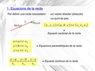 1. Equacions de la recta
Per definir una recta necessitem: -un vector director (direcció)
-un punt de pas.
Equació vectori...