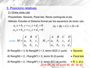 3. Posicions relatives
3.1 Entre recta i pla
-Possibilitats: Secants, Paral·lels, Recta continguda al pla.
-Mètode: Estudi...