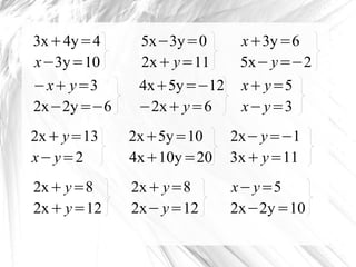 3x+4y=4
x−3y=10
5x−3y=0
2x+ y=11
x+3y=6
5x−y=−2
4x+5y=−12
−2x+ y=6
x+y=5
x−y=3
2x+y=13
x−y=2
2x+5y=10
4x+10y=20
2x−y=−1
3x...