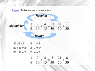 1
6
−
7
10

4
15
=

30
−

30


30
2n pas: Trobar els nous numeradors
Dividir
Multiplicar
Resultat
30 : 6 = 5 5 · 1 = ...
