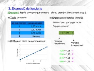 3. Expressió de funcions
-Exemple1: kg de taronges que compro i el seu preu (m.directament prop.)
kg que compro preu que p...