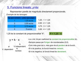 Representen parells de magnituds directament proporcionals.
5. Funcions lineals: y=kx
y = k · x
kg que compro preu que pag...