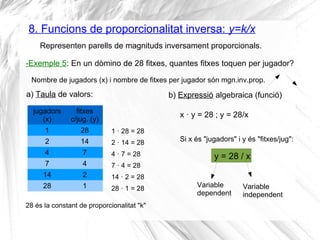 Representen parells de magnituds inversament proporcionals.
8. Funcions de proporcionalitat inversa: y=k/x
-Exemple 5: En ...