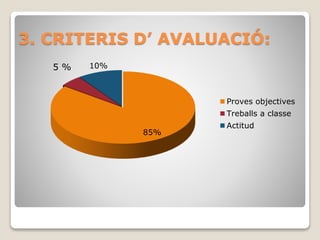 3. CRITERIS D’ AVALUACIÓ:
85%
10%
Proves objectives
Treballs a classe
Actitud
5 %
 