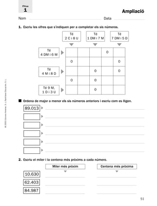 Ampliació 
Fitxa 
1 
Nom Data 
1. Escriu les xifres que s’indiquen per a completar els sis números. 
Té 
2 C i 8 U 
Té 
1 DM i 7 M 
L. 
S. Educación, Santillana ■ L./Ordena de major a menor els sis números anteriors i escriu com es lligen. 
S. Voramar, Edicions 2005 © 2. Escriu el miler i la centena més pròxims a cada número. 
51 Té 
7 DM i 5 D 
Té 
4 DM i 6 M 
Té 
4 M i 8 D 
Té 9 M, 
1 D i 3 U 
 
 
 
 
 
 
0 
0 0 
0 0 
0 0 
0 
89.013  
 
 
 
 
Miler més pròxim Centena més pròxima 
 
 
10.630 
62.403 
84.987 
 
 