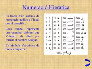 Numeració Hieràtica
Es tracta d’un sistema de
numeració additiu a l’igual
que el jeroglífic.
Cada símbol representa
una quantitat diferent que
s’afegeix als altres per
formar el nombre desitjat.
Els símbols s’escrivien de
dreta a esquerra.
 