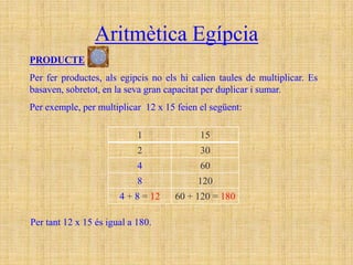 Aritmètica Egípcia
PRODUCTE
Per fer productes, als egipcis no els hi calien taules de multiplicar. Es
basaven, sobretot, en la seva gran capacitat per duplicar i sumar.
Per exemple, per multiplicar 12 x 15 feien el següent:

                            1              15
                            2              30
                            4              60
                            8             120
                       4 + 8 = 12    60 + 120 = 180

Per tant 12 x 15 és igual a 180.
 