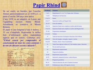 Papir Rhind
Va ser escrit, en hieràtic, per l’escriba      Problema   Temàtica

                                                1 al 6    Repartiment d’1, 2, 6, 7, 8 i 9 pans entre 10 homes.
Ahmes aproximadament en el 1650 a.C. a
partir d’escrits 200 anys més antics.           7 al 20   Multiplicació de fraccions.

L’any 1858 va ser adquirit, en Luxor, per      21 al 23   Restes.

l’egiptòleg     escocès    Henry      Rhind.   24 al 27   Equacions resoltes per Regula Falsi.

                                                28 i 29   Cerca de nombres.
Actualment es conserva al Museu
                                               30 al 34   Equacions lineals més complexes resoltes amb divisions.
Britànic.
                                               35 al 38   Equacions lineals més complexes resoltes amb Regula Falsi.
El papir té una longitud d’uns 6 metres, i
                                                39 i 40   Progressions aritmètiques.
33 cm d’amplada. Representa la millor
                                               41 al 46   Volums.
font d’informació sobre matemàtica
                                                  47      Taula de fraccions d’un heqat en fraccions d’ull d’Horus.
egípcia que es coneix. Comença així:
                                               48 al 55   Àrees de triangles, rectangles, trapezis i cercles.
"Càlcul exacte per comprendre el
                                               56 al 60   Pendents, altures i bases de piràmides.
coneixement de totes les coses existents i        61      Taula d’una regla per trobar els 2/3 de nombres senars i fraccions.
de tots els obscurs secrets i misteris".          62      Pes de metalls preciosos.

                                                  63      Repartiments proporcionals.

                                                  64      Progressió aritmètica.

                                                65-68     Repartiments proporcionals.

                                                69-78     Intercanvis, proporció inversa i càlcul del pesu.

                                                  79      Progressió geomètrica

                                                80 i 81   Taules de fraccions de canvi d’unitats de mesura.

                                                82-87     Problemes poc clars, el 85 apareix al revés.
 
