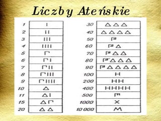 Liczby Ateńskie 