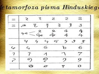 Metamorfoza pisma Hinduskiego 