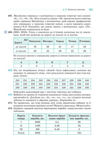 § 12. ЕЛЕМЕНТИ СТАТИСТИКИ 101
467. Михайлина отримала з математики в першому семестрі такі оцінки:
«8», «7», «9», «8». Яку кількість оцінок «10» протягом цього семестру
треба отримати Михайлині з математики, щоб середнє арифметичне
всіх отриманих у першому семестрі оцінок з цього предмета дорів-
нювало 9,5? Уважайте, що інших оцінок з математики, крім «10»,
Михайлина отримувати не буде.
468. (ЗНО, 2018). Учень з понеділка до п’ятниці записував час (у хвили-
нах), який він витрачав на дорогу до школи та зі школи.
Дні
Дорога
Понеділок Вівторок Середа Четвер П’ятниця
до школи 19 20 21 17 23
зі школи 28 22 20 25 30
На скільки хвилин у середньому дорога зі школи триваліша за дорогу
до школи?
А Б В Г Д
2 3 4 5 6
469. Під час випробувань літака «Антей» були зафіксовані, залежно від
напряму та швидкості вітру, такі результати швидкості (км/год) від-
риву літака:
235 231 234 239 238 232 237 239 230 240
231 238 239 235 233 233 240 234 239 240
230 230 232 240 230 234 240 235 239 236
Побудуйте варіаційний ряд і частотну таблицю цієї вибірки.
470. Виберіть по уривку (1 сторінка) художнього твору двох різних авторів,
прочитайте їх. Для букв «а», «б», «н», «о», «ч», «я» складіть частотні
таблиці їх наявності в обраних уривках. Порівняйте їх.
471. Чи правильно, що сума різниць між усіма варіантами вибірки та її
середнім значенням дорівнює нулю? Наведіть приклади. Обґрунтуйте.
472. Знайдіть середній відсоток бракованих виробів, користуючись такою
таблицею.
Партія
товару
Кількість
виробів, шт.
Відсоток брако-
ваних виробів
Кількість бракова-
них виробів, шт.
І 2000 3,4 68
II 1420 2,46 35
III 408 0,49 2
Разом 3828 105
 