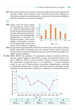§ 13. ГРАФІЧНІ ПОДАННЯ ІНФОРМАЦІЇ ПРО ВИБІРКИ 109
491. На основі відомостей, поданих в таблиці 2, побудуйте кілька стовпчастих
діаграм і дайте назву кожній з них. Складіть аналогічну таблицю та
відповідні діаграми про врожайність кукурудзи і соняшника. Знайдіть
середнє значення для кожної з вибірок.
Б
492. Серед учнів 10 класу прове-
ли опитування: скільки часу
(у годинах) витрачають вони
щоднянавиконаннядомашніх
завдань.Результатиопитуван-
ня подано у вигляді діаграми,
зображеної на малюнку 72.
Укажіть розмах і моду даної
вибірки. Установіть, скільки
часу в середньому учень цього
класу готує домашнє завдання.
493. За допомогою програми Microsoft Graf чи Excel на основі даних таблиці
№481 побудуйте гістограму, яка для кожної країни задає кількість:
а) бронзових медалей; б) срібних медалей. Для кожної діаграми вста-
новіть розмах вибірки.
494. (ЗНО, 2016). На малюнку 73 жирними точками позначено річні мі-
німуми площі поверхні арктичного льоду, що спостерігалися в пе-
ріод з 2004 по 2014 р. (для наочності точки з’єднано відрізками).
По горизонталі відмічено роки, а по вертикалі — площу поверхні
льоду (у млн км2
). Користуючись наведеною інформацією, визначте
із вказаного періоду рік, у якому величина річного мінімуму площі
поверхні льоду змінилася найбільше порівняно з попереднім роком.
2004 2005 2006 2007 2008 2009 2010 2011 2012 2013 2014
Роки
6,5
6
5,5
5
4,5
4
3,5
3
Площаповерхнільоду,млнкм2
Мал. 73
А Б В Г Д
2006 р. 2007 р. 2009 р. 2012 р. 2013 р.
8
7
6
5
4
3
2
1
0,75 1 1,5 1,75 2 2,25 Час
Кількістьучнів
Мал. 72
 