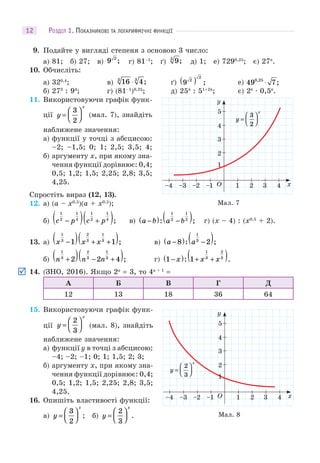 РОЗДІЛ 1. ПОКАЗНИКОВІ ТА ЛОГАРИФМІЧНІ ФУНКЦІЇ12
9. Подайте у вигляді степеня з основою 3 число:
а) 81; б) 27; в) 9 2
; г) 81–1
; ґ) 93
; д) 1; е) 7290,25
; є) 27π
.
10. Обчисліть:
а) 320,4
; в) 16 43 3
⋅ ; ґ) 9 2
2
( ) ; е) 49 70 25,
;⋅
б) 273
: 94
; г) (81–1
)0,25
; д) 25π
: 51+2π
; є) 2π
· 0,5π
.
11. Використовуючи графік функ-
ції y
x
=
⎛
⎝⎜
⎞
⎠⎟
3
2
(мал. 7), знайдіть
наближене значення:
а) функції у точці з абсцисою:
–2; –1,5; 0; 1; 2,5; 3,5; 4;
б) аргументу x, при якому зна-
чення функції дорівнює: 0,4;
0,5; 1,2; 1,5; 2,25; 2,8; 3,5;
4,25.
Спростіть вираз (12, 13).
12. а) (a – x0,5
)(a + x0,5
);
б) c p c p
1
2
1
4
1
2
1
4
−( ) +( ); в) a b a b−( ) −( ): ;
1
2
1
2
г) (x – 4) : (x0,5
+ 2).
13. а) x x x
1
3
2
3
1
3
1 1−( ) + +( ); в) a a−( ) −( )8 2
1
3
: ;
б) n n n
1
3
2
3
1
3
2 2 4+( ) − +( ); г) 1 1
1
3
2
3
−( ) + +( )x x x: .
14. (ЗНО, 2016). Якщо 2a
= 3, то 4a + 1
=
А Б В Г Д
12 13 18 36 64
15. Використовуючи графік функ-
ції y
x
=
⎛
⎝⎜
⎞
⎠⎟
2
3
(мал. 8), знайдіть
наближене значення:
а) функції y в точці з абсцисою:
–4; –2; –1; 0; 1; 1,5; 2; 3;
б) аргументу x, при якому зна-
чення функції дорівнює: 0,4;
0,5; 1,2; 1,5; 2,25; 2,8; 3,5;
4,25.
16. Опишіть властивості функції:
а) y
x
=
⎛
⎝⎜
⎞
⎠⎟
3
2
; б) y
x
=
⎛
⎝⎜
⎞
⎠⎟
2
3
.
1–1–2–3–4
2
3
4
5
2 3 4O x
y
x
=
⎛
⎝⎜
⎞
⎠⎟
3
2
1
Мал. 7
y
Мал. 8
1–1–2–3–4
2
3
4
5
2 3 4O x
y
1
y
x
=
⎛
⎝⎜
⎞
⎠⎟
2
3
 