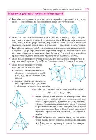 173
 Розумію, що призми, піраміди, зрізані піраміди, правильні многогран-
ники — найпростіші та найважливіші види многогранників.
 Знаю, що призмою називають многогранник, у якого дві грані — рівні
n-кутники, а решта n граней — паралелограми. Призму називають пря-
мою, якщо її бічні ребра перпендикулярні до основ. Призму називають
правильною, якщо вона пряма, а її основи — правильні многокутники.
 Розумію,щопаралелепіпед—цепризма,восновіякоїлежитьпаралелограм.
Якщо бічні ребра паралелепіпеда перпендикулярні до площин основ, його
називають прямим паралелепіпедом. Якщо всі 6 граней паралелепіпеда
прямокутники, його називають прямокутним паралелепіпедом.
 Знаю і вмію використовувати формулу для визначення площі бічної по-
верхні прямої призми: Sб = Рh, де Р — периметра її основи, h — висота.
 Знаю і вмію використовувати
властивості паралелепіпеда:
• діагоналі кожного паралеле-
піпеда перетинаються в одній
точці і діляться цією точкою
навпіл;
• квадрат діагоналі прямокут-
ного паралелепіпеда дорівнює
сумі квадратів трьох його вимірів;
• усі діагоналі прямокутного паралелепіпеда рівні.
AC1 = CA1 = BD1 = DB1.
 Знаю, що пірамідою називають многогранник, одна
грань якого — довільний многокутник, а всі інші
грані — трикутники, що мають спільну вершину.
Піраміду називають правильною, якщо її основою
є правильний многокутник, центр якого збігається
з основою висоти. Висота бічної грані правильної
піраміди, проведена з її вершини, — апофема пі-
раміди.
 Знаю і вмію використовувати формулу для визна-
чення площі бічної поверхні правильної піраміди
Sб =
1
2
Рl, де Р — периметр її основи, l — апофема.
Скарбничка досягнень і набутих компетентностей
СКАРБНИЧКА ДОСЯГНЕНЬ І НАБУТИХ КОМПЕТЕНТНОСТЕЙ
P
C B
M
A
O
D
C
O
P
A
M
B
l
A1
A
D
O
B
C
B1
C1
D1
A1B1
B A
C D
C1 D1
 