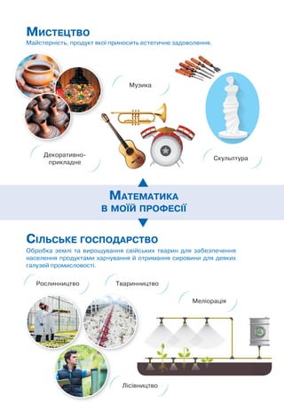 МАТЕМАТИКА
В МОЇЙ ПРОФЕСІЇ
МИСТЕЦТВО
Майстерність, продукт якої приносить естетичне задоволення.
Скульптура
Музика
Декоративно-
прикладне
СІЛЬСЬКЕ ГОСПОДАРСТВО
Обробка землі та вирощування свійських тварин для забезпечення
населення продуктами харчування й отримання сировини для деяких
галузей промисловості.
Рослинництво
Меліорація
Лісівництво
Тваринництво
 