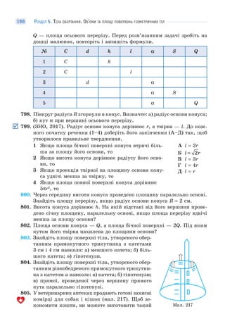 РОЗДІЛ 5. ТІЛА ОБЕРТАННЯ. ОБ’ЄМИ ТА ПЛОЩІ ПОВЕРХОНЬ ГЕОМЕТРИЧНИХ ТІЛ198
Q — площа осьового перерізу. Перед розв’язанням задачі зробіть на
дошці малюнок, повторіть і запишіть формули.
№ C d h l α S Q
1 C h
2 C l
3 d α
4 α S
5 α Q
798. Півкруг радіуса R згорнули в конус. Визначте: а) радіус основи конуса;
б) кут α при вершині осьового перерізу.
799. (ЗНО, 2017). Радіус основи конуса дорівнює r, а твірна — l. До кож-
ного початку речення (1–4) доберіть його закінчення (А–Д) так, щоб
утворилося правильне твердження.
1 Якщо площа бічної поверхні конуса втричі біль-
ша за площу його основи, то
2 Якщо висота конуса дорівнює радіусу його осно-
ви, то
3 Якщо проекція твірної на площину основи кону-
са удвічі менша за твірну, то
4 Якщо площа повної поверхні конуса дорівнює
5πr2
, то
А l = 2r
Б l r= 2
В l = 3r
Г l = 4r
Д l = r
800. Через середину висоти конуса проведено площину паралельно основі.
Знайдіть площу перерізу, якщо радіус основи конуса R = 2 см.
801. Висота конуса дорівнює h. На якій відстані від його вершини прове-
дено січну площину, паралельну основі, якщо площа перерізу вдвічі
менша за площу основи?
802. Площа основи конуса — Q, а площа бічної поверхні — 2Q. Під яким
кутом його твірна нахилена до площини основи?
803. Знайдіть площу поверхні тіла, утвореного обер-
танням прямокутного трикутника з катетами
3 см і 4 см навколо: а) меншого катета; б) біль-
шого катета; в) гіпотенузи.
804. Знайдіть площу поверхні тіла, утвореного обер-
танням рівнобедреного прямокутного трикутни-
ка з катетом a навколо: а) катета; б) гіпотенузи;
в) прямої, проведеної через вершину прямого
кута паралельно гіпотенузі.
805. У ветеринарних аптеках продають готові захисні
комірці для собак і кішок (мал. 217). Щоб зе-
кономити кошти, ви можете виготовити такий Мал. 217
 