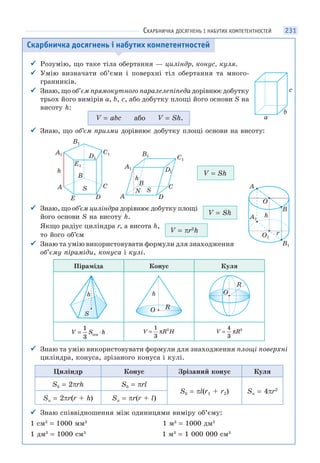 231
Скарбничка досягнень і набутих компетентностей
 Розумію, що таке тіла обертання — циліндр, конус, куля.
 Умію визначати об’єми і поверхні тіл обертання та много-
гранників.
 Знаю, що об’єм прямокутного паралелепіпеда дорівнює добутку
трьох його вимірів a, b, с, або добутку площі його основи S на
висоту h:
V = abс або V = Sh.
 Знаю, що об’єм призми дорівнює добутку площі основи на висоту:
B
N
C
DA
A1
B1
C1
D1
B
C
DE
A
A1 C1
B1
E1
D1
S
h
h
S
V = Sh
 Знаю, що об’єм циліндра дорівнює добутку площі
його основи S на висоту h.
Якщо радіус циліндра r, а висота h,
то його об’єм
 Знаю та умію використовувати формули для знаходження
об’єму піраміди, конуса і кулі.
Піраміда Конус Куля
h
S
O
h
R
O
R
V S h= ⋅
1
3 осн
V R H=
1
3
2
π V R=
4
3
3
π
 Знаю та умію використовувати формули для знаходження площі поверхні
циліндра, конуса, зрізаного конуса і кулі.
Циліндр Конус Зрізаний конус Куля
Sб = 2rh Sб = rl
Sб = l(r1 + r2) Sп = 4r2
Sп = 2r(r + h) Sп = r(r + l)
 Знаю співвідношення між одиницями виміру об’єму:
1 см3
= 1000 мм3
1 м3
= 1000 дм3
1 дм3
= 1000 см3
1 м3
= 1 000 000 см3
с
b
a
A
A1
B1
O1
r
B
h
O
V = Sh
V = r2
h
СКАРБНИЧКА ДОСЯГНЕНЬ І НАБУТИХ КОМПЕТЕНТНОСТЕЙ
 
