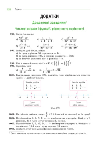 ДОДАТКИ236
ДОДАТКИ
Додаткові завдання1
Числові вирази і функції, рівняння та нерівності
996. Спростіть вираз:
а)
6 9
2 3
2
x x
x
−
−
; в)
1
1
1
1x x−
+
+
; ґ)
a
a a
2
2
9
2 7 3
−
+ +
;
б)
x
x
2
16
4
4
−
+
+ ; г)
3 9
2 5 32
x
x x
−
− −
; д)
c c
c c
2
2
8 20
11 10
− −
− +
.
997. Знайдіть два числа, якщо:
а) їх сума дорівнює 98, а різниця — 14;
б) їх сума дорівнює 108, а різниця квадратів — 216;
в) їх добуток дорівнює 105, а різниця — 8.
998. Яке з чисел більше: а) 43
чи 34
; б)
2
3
5
⎛
⎝⎜
⎞
⎠⎟ чи
4
9
3
⎛
⎝⎜
⎞
⎠⎟ ?
999. Доведіть, що:
а)
1
5 2
5 2
−
= + ; б)
2
6 34
6 34
+
= − .
1000. Розглядаючи малюнок 279, поясніть, чим відрізняються поняття
«дріб» і «дробове число».
Безліч дробів
1
2
,
2
4
,
3
6
, ...
Одне
дробове число
–1 0 1 2 x
Одне
ціле число
0 1 2 3 x
Безліч дробів
4
2
,
6
3
,
8
4
, ...
Мал. 279
1001. На скільки добуток чисел
2
5
і 2,1 більший чи менший за їх суму?
1002. Послідовність 3, 5, 7, 9, ... — арифметична прогресія. Знайдіть її
різницю, 20-й член і суму перших 20 членів.
1003. Послідовність 3, 6, 12, 24, ... — геометрична прогресія. Знайдіть її
знаменник, 10-й член і суму перших 10 членів.
1004. Знайдіть суму всіх двоцифрових натуральних чисел.
1
Деякі завдання пропонуються для повторення матеріалу попередніх класів.
 