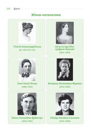 ДОДАТКИ248
Жінки-математики
Гіпатія Александрійська
(бл. 350-370–415)
Августа Ада Кінґ,
графиня Лавлейс
(1815–1852)
Еммі Амалі Нетер
(1882–1935)
Катерина Логвинівна Ющенко
(1919–2001)
Олена Степанівна Дубинчук
(1919–1994)
Зінаїда Іванівна Слєпкань
(1931–2008)
 