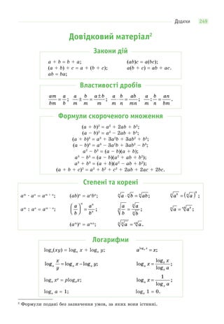 ДОДАТКИ 249
Довідковий матеріал2
Закони дій
a + b = b + a; (ab)c = a(bc);
(a + b) + c = a + (b + c); a(b + c) = ab + ac.
ab = ba;
Властивості дробів
am
bm
a
b
= ;
a
m
b
m
a b
m
± =
±
;
a
m
b
n
ab
mn
⋅ = ;
a
m
b
n
an
bm
: .=
Формули скороченого множення
(a + b)2
= a2
+ 2ab + b2
;
(a – b)2
= a2
– 2ab + b2
;
(a + b)3
= a3
+ 3a2
b + 3ab2
+ b3
;
(a – b)3
= a3
– 3a2
b + 3ab2
– b3
;
a2
– b2
= (a – b)(a + b);
a3
– b3
= (a – b)(a2
+ ab + b2
);
a3
+ b3
= (a + b)(a2
– ab + b2
);
(a + b + c)2
= a2
+ b2
+ с2
+ 2ab + 2ac + 2bc.
Степені та корені
am
· an
= am + n
; (ab)n
= an
bn
; a b abn n n
⋅ = ; a akn n
k
= ( ) ;
am
: an
= am – n
;
a
b
a
b
n n
n
⎛
⎝⎜
⎞
⎠⎟ = ;
a
b
a
b
n
n
n
= ; a an knk
= ;
(am
)n
= amn
; a akn nk
= .
Логарифми
loga(xy) = loga x + loga y; a xa xlog
;=
log log log ;a a a
x
y
x y= − log
log
log
;a
b
b
x
x
a
=
loga xp
= plogax; log
log
;a
x
x
a
=
1
loga a = 1; loga 1 = 0.
2
Формули подані без зазначення умов, за яких вони істинні.
 