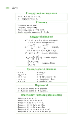 ДОДАТКИ250
Стандартний вигляд числа
x = a · 10n
, де 1 a < 10,
n — порядок числа x.
Рівняння
Рівняння ax = b має:
1 корінь, якщо a ≠ 0;
0 коренів, якщо a = 0 і b ≠ 0;
безліч коренів, якщо a = 0 і b = 0.
Квадратні рівняння
ax2
+ bx + c = 0, a ≠ 0 — рівняння;
D = b2
– 4ac — дискримінант;
x
b D
a1
2
=
− +
, x
b D
a2
2
=
− −
— корені.
ax2
+ bx + c = a(x – x1)(x – x2);
x2
+ px + q = 0 — зведене рівняння,
x
p p
q1 2
2
2 4, = − ± − — його корені;
x x p
x x q
1 2
1 2
+ = −
=
⎧
⎨
⎩
,
— теорема Вієта.
Трансцендентні рівняння
ax
= b; x = loga b;
loga x = b; x = ab
;
sin x = a; x = (–1)n
arcsin α + πn;
cos x = a; x = ±arccos α + 2πn;
tg x = α; x = arctg α + πn.
Нерівності
a > b, якщо число a – b додатне.
a < b, якщо число a – b від’ємне.
Властивості числових нерівностей
Якщо a < b, то b > a.
Якщо a < b і b < c, то a < c.
Якщо a < b, то a + c < b + c.
Якщо a < b і c > 0, то ac < bc.
Якщо a < b і c < 0, то ac > bc.
Якщо a < b і c < d, то a + c < b + d.
Якщо 0 < a < b і 0 < c < d, то ac < bd.
 