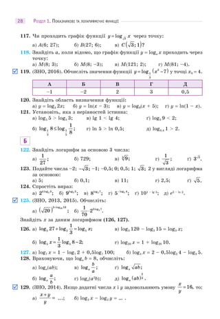 РОЗДІЛ 1. ПОКАЗНИКОВІ ТА ЛОГАРИФМІЧНІ ФУНКЦІЇ28
117. Чи проходить графік функції y x= log 3
через точку:
а) A(6; 27); б) B(27; 6); в) C 3 1; ?( )
118. Знайдіть a, коли відомо, що графік функції y = loga x проходить через
точку:
а) M(8; 3); б) M(8; –3); в) M(121; 2); г) M(81; –4).
119. (ЗНО, 2016). Обчисліть значення функції y x= −( )log1
3
2
7 у точці x0 = 4.
А Б В Г Д
–1 –2 2 3 0,5
120. Знайдіть область визначення функції:
а) y = log3 2x; б) y = ln(x – 3); в) y = log9(x + 5); г) y = ln(1 – x).
121. Установіть, яка з нерівностей істинна:
а) log5 5 > log5 3; в) lg 1 < lg 4; ґ) log3 9 < 2;
б) log log ;1
5
1
5
8
1
8
≤ г) ln 5 > ln 0,5; д) log0,4 1 > 2.
Б
122. Знайдіть логарифм за основою 3 числа:
а)
1
27
; б) 729; в) 94
; г)
1
3
; ґ) 3 3
.
123. Подайте числа –2; − 3; –1; –0,5; 0; 0,5; 1; 3; 2 у вигляді логарифма
за основою:
а) 5; б) 0,1; в) 11; г) 2,5; ґ) 5.
124. Спростіть вираз:
а) 24 32log
; б) 9 3 5log
; в) 8 2 7log
; г) 5 5 4− log
; ґ) 101 – lg 5
; д) e2 – ln 2
.
125. (ЗНО, 2013, 2015). Обчисліть:
а) 20
2 1620
( )
+log
; б)
1
70
23 72
⋅ log
.
Знайдіть x за даним логарифмом (126, 127).
126. а) log log log ;5 5 527
1
3
+ = x в) log3 120 – log3 15 = log3 x;
б) log log ;5 5
1
3
8 2x = − г) log20 x = 1 + log20 10.
127. а) log7 x = 1 – log7 2 + 0,5log7 100; б) log3 x = 2 – 0,5log3 4 – log3 5.
128. Враховуючи, що loga b = 8, обчисліть:
а) loga(ab); в) log ;a
b
a
ґ) log ;a ab
б) log ;a
a
b
г) loga(a2
b); д) log .a ab( )
2
3
129. (ЗНО, 2014). Якщо додатні числа х і у задовольняють умову
x
y
=16, то:
а)
x y
y
+
= ...; б) log2 x – log2 y = … .
 