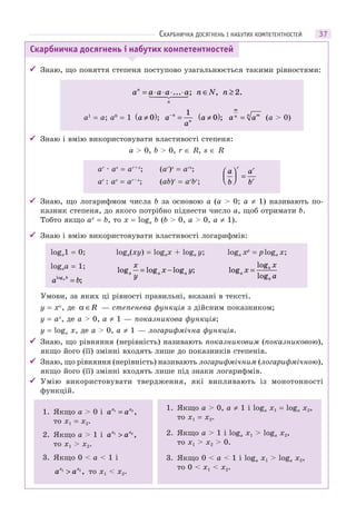 37
 Знаю, що поняття степеня поступово узагальнюється такими рівностями:
a a a a a n N nn
n
= ⋅ ⋅ ⋅ ⋅ ∈ ≥... ; , .   2
a1
= a; a0
= 1 a ≠( )0 ; a
a
n
n
−
=
1
a ≠( )0 ; a a
m
n mn
= (a > 0)
 Знаю і вмію використовувати властивості степеня:
a > 0, b > 0, r ∈ R, s ∈ R
ar
· as
= ar+s
;
ar
: as
= ar–s
;
(ar
)s
= ars
;
(ab)r
= ar
br
;
a
b
a
b
r r
r
⎛
⎝⎜
⎞
⎠⎟ =
 Знаю, що логарифмом числа b за основою a (a > 0; a ≠ 1) називають по-
казник степеня, до якого потрібно піднести число a, щоб отримати b.
Тобто якщо ax
= b, то x = loga b (b > 0, a > 0, a ≠ 1).
 Знаю і вмію використовувати властивості логарифмів:
loga1 = 0;
logaa = 1;
a ba blog
;=
loga(xy) = logax + loga y;
log log log ;a a a
x
y
x y= −
loga xp
= ploga x;
log
log
loga
b
b
x
x
a
=
Умови, за яких ці рівності правильні, вказані в тексті.
y = x
, де α ∈R — степенева функція з дійсним показником;
y = ax
, де a > 0, a ≠ 1 — показникова функція;
y = loga x, де a > 0, a ≠ 1 — логарифмічна функція.
 Знаю, що рівняння (нерівність) називають показниковим (показниковою),
якщо його (її) змінні входять лише до показників степенів.
 Знаю, що рівняння (нерівність) називають логарифмічним (логарифмічною),
якщо його (її) змінні входять лише під знаки логарифмів.
 Умію використовувати твердження, які випливають із монотонності
функцій.
1. Якщо a > 0 і a ax x1 2
= ,
то x1 = x2.
2. Якщо a > 1 і a ax x1 2
> ,
то x1 > x2.
3. Якщо 0 < a < 1 і
a ax x1 2
> , то x1 < x2.
1. Якщо a > 0, a ≠ 1 і loga x1 = loga x2,
то x1 = x2.
2. Якщо a > 1 і loga x1 > loga x2,
то x1 > x2 > 0.
3. Якщо 0 < a < 1 і loga x1 > loga x2,
то 0 < x1 < x2.
Скарбничка досягнень і набутих компетентностей
СКАРБНИЧКА ДОСЯГНЕНЬ І НАБУТИХ КОМПЕТЕНТНОСТЕЙ
 