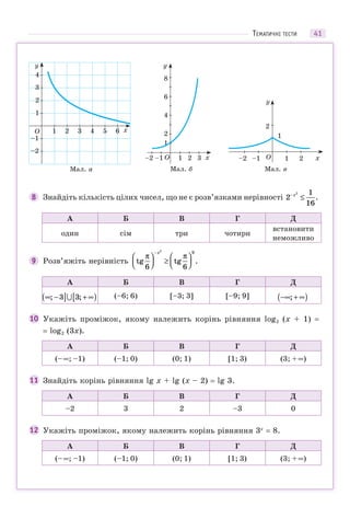 41
x
y
1 2 3 4 5 6
1
–1
–2
O
2
3
4
Мал. б
1
1–1–2 2 3 x
y
O
2
4
6
8
y
x
2
O
1
1 2–1–2
Мал. вМал. а
8 Знайдіть кількість цілих чисел, що не є розв’язками нерівності 2
1
16
2
−
≤x
.
А Б В Г Д
один сім три чотири
встановити
неможливо
9 Розв’яжіть нерівність tg tg .
π π
6 6
2
9
⎛
⎝⎜
⎞
⎠⎟ ≥
⎛
⎝⎜
⎞
⎠⎟
−x
А Б В Г Д
∞ −( ] + ∞[ ); ;3 3 (–6; 6) [–3; 3] [–9; 9] −∞ + ∞( );
10 Укажіть проміжок, якому належить корінь рівняння log2 (x + 1) =
= log2 (3x).
А Б В Г Д
(–∞; –1) (–1; 0) (0; 1) [1; 3) (3; +∞)
11 Знайдіть корінь рівняння lg x + lg (x – 2) = lg 3.
А Б В Г Д
–2 3 2 –3 0
12 Укажіть проміжок, якому належить корінь рівняння 3х
= 8.
А Б В Г Д
(–∞; –1) (–1; 0) (0; 1) [1; 3) (3; +∞)
ТЕМАТИЧНІ ТЕСТИ
 