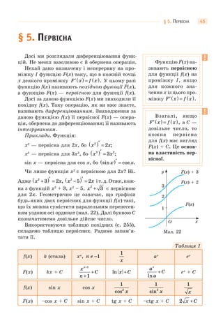 § 5. ПЕРВІСНА 45
§ 5. ПЕРВІСНА
Досі ми розглядали диференціювання функ-
цій. Не менш важливою є й обернена операція.
Нехай дано визначену і неперервну на про-
міжку I функцію F(x) таку, що в кожній точці
x деякого проміжку ′ ( ) = ( )F x f x . У цьому разі
функцію f(x) називають похідною функції F(x),
а функцію F(x) — первісною для функції f(x).
Досі за даною функцією F(x) ми знаходили її
похідну f(x). Таку операцію, як ви вже знаєте,
називають диференціюванням. Знаходження за
даною функцією f(x) її первісної F(x) — опера-
ція, обернена до диференціювання; її називають
інтегруванням.
Приклади. Функція:
x2
— первісна для 2x, бо x x2
2( )′ = ;
x3
— первісна для 3x2
, бо x x3 2
3( )′ = ;
sin x — первісна для cos x, бо sin cos .x x( )′ =
Чи лише функція x2
є первісною для 2x? Ні.
Адже x x2
3 2+( )′ = , x x2
5 2−( )′ = іт.д.Отже,кож-
на з функцій x2
+ 3, x2
– 5, x2
3+ є первісною
для 2x. Геометрично це означає, що графіки
будь-яких двох первісних для функції f(x) такі,
що їх можна сумістити паралельним перенесен-
ням уздовж осі ординат (мал. 22). Далі буквою C
позначатимемо довільне дійсне число.
Використовуючи таблицю похідних (с. 255),
складемо таблицю первісних. Радимо запам’я-
тати її.
Таблиця 1
f(x) k (стала) xn
, n ≠ −1
1
x
ax
ex
F(x) kx + C
x
n
C
n+
+
+
1
1
ln x C+
a
a
C
x
ln
+ ex
+ C
f(x) sin x cos x
1
2
cos x
1
2
sin x
1
x
F(x) –cos x + C sin x + C tg x + C –ctg x + C 2 x C+
Функцію F(x) на-
зивають первісною
для функції f(x) на
проміжку I, якщо
для кожного зна-
чення x із цього про-
міжку ′ ( ) = ( )F x f x .
Взагалі, якщо
′ ( ) = ( )F x f x , а C —
довільне число, то
кожна первісна
для f(x) має вигляд
F(x) + C. Це основ-
на властивість пер-
вісної.
1
2
3
O
F(x) + 3
F(x) + 2
F(x)
x
y
Мал. 22
 