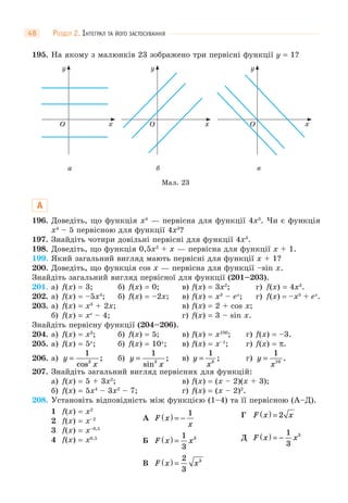 РОЗДІЛ 2. ІНТЕГРАЛ ТА ЙОГО ЗАСТОСУВАННЯ48
195. На якому з малюнків 23 зображено три первісні функції y = 1?
Мал. 23
O x
y
а
O x
y
б
O x
y
в
А
196. Доведіть, що функція x4
— первісна для функції 4x3
. Чи є функція
x4
– 5 первісною для функції 4x3
?
197. Знайдіть чотири довільні первісні для функції 4x3
.
198. Доведіть, що функція 0,5x2
+ x — первісна для функції x + 1.
199. Який загальний вигляд мають первісні для функції x + 1?
200. Доведіть, що функція cos x — первісна для функції –sin x.
Знайдіть загальний вигляд первісної для функції (201–203).
201. а) f(x) = 3; б) f(x) = 0; в) f(x) = 3x2
; г) f(x) = 4x3
.
202. а) f(x) = –5x4
; б) f(x) = –2x; в) f(x) = x3
– ex
; г) f(x) = –x5
+ ex
.
203. а) f(x) = x3
+ 2x; в) f(x) = 2 + cos x;
б) f(x) = xe
– 4; г) f(x) = 3 – sin x.
Знайдіть первісну функції (204–206).
204. а) f(x) = x3
; б) f(x) = 5; в) f(x) = x100
; г) f(x) = –3.
205. а) f(x) = 5x
; б) f(x) = 10x
; в) f(x) = x–1
; г) f(x) = π.
206. а) y
x
=
1
2
cos
; б) y
x
=
1
2
sin
; в) y
x
=
1
3
; г) y
x
=
1
10
.
207. Знайдіть загальний вигляд первісних для функцій:
а) f(x) = 5 + 3x2
; в) f(x) = (x – 2)(x + 3);
б) f(x) = 5x4
– 3x2
– 7; г) f(x) = (x – 2)2
.
208. Установіть відповідність між функцією (1–4) та її первісною (А–Д).
1 f(x) = x2
2 f(x) = x–2
3 f(x) = x–0,5
4 f(x) = x0,5
А F x
x
( ) = −
1
Б F x x( ) =
1
3
3
В F x x( ) =
2
3
3
Г F x x( ) = 2
Д F x x( ) = −
1
3
3
 