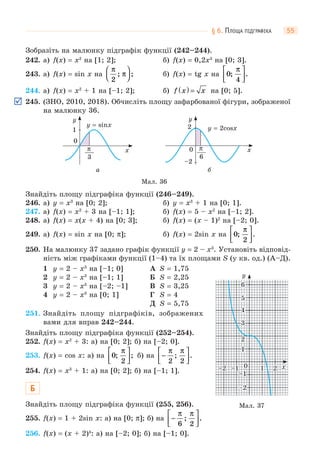 § 6. ПЛОЩА ПІДГРАФІКА 55
Зобразіть на малюнку підграфік функції (242–244).
242. а) f(x) = x2
на [1; 2]; б) f(x) = 0,2x3
на [0; 3].
243. а) f(x) = sin x на
π
π
2
; ;
⎛
⎝⎜
⎞
⎠⎟ б) f(x) = tg x на 0
4
; .
π⎡
⎣⎢
⎤
⎦⎥
244. а) f(x) = x2
+ 1 на [–1; 2]; б) f x x( ) = на [0; 5].
245. (ЗНО, 2010, 2018). Обчисліть площу зафарбованої фігури, зображеної
на малюнку 36.
Мал. 36
а
x
y
1
0
y = sinx
π
3
б
x
y
–2
2
0
y = 2cosx
π
6
Знайдіть площу підграфіка функції (246–249).
246. а) y = x3
на [0; 2]; б) y = x3
+ 1 на [0; 1].
247. а) f(x) = x2
+ 3 на [–1; 1]; б) f(x) = 5 – x2
на [–1; 2].
248. а) f(x) = x(x + 4) на [0; 3]; б) f(x) = (x – 1)2
на [–2; 0].
249. а) f(x) = sin x на [0; π]; б) f(x) = 2sin x на 0
2
; .
π⎡
⎣⎢
⎤
⎦⎥
250. На малюнку 37 задано графік функції y = 2 – x3
. Установіть відповід-
ність між графіками функції (1–4) та їх площами S (у кв. од.) (А–Д).
1 y = 2 – x3
на [–1; 0]
2 y = 2 – x3
на [–1; 1]
3 y = 2 – x3
на [–2; –1]
4 y = 2 – x3
на [0; 1]
А S = 1,75
Б S = 2,25
В S = 3,25
Г S = 4
Д S = 5,75
251. Знайдіть площу підграфіків, зображених
вами для вправ 242–244.
Знайдіть площу підграфіка функції (252–254).
252. f(x) = x2
+ 3: а) на [0; 2]; б) на [–2; 0].
253. f(x) = cos x: а) на 0
2
; ;
π⎡
⎣⎢
⎤
⎦⎥ б) на −
⎡
⎣⎢
⎤
⎦⎥
π π
2 2
; .
254. f(x) = x3
+ 1: а) на [0; 2]; б) на [–1; 1].
Б
Знайдіть площу підграфіка функції (255, 256).
255. f(x) = 1 + 2sin x: а) на [0; π]; б) на −
⎡
⎣⎢
⎤
⎦⎥
π π
6 2
; .
256. f(x) = (x + 2)4
: а) на [–2; 0]; б) на [–1; 0].
11–1–1
–1–1
–2–2
–2–2 22 xx
y
11
22
33
44
55
66
00
Мал. 37
 