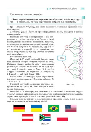 § 10. КОМБІНАТОРИКА ТА ПРАВИЛО ДОБУТКУ 85
Узагальнимо описану ситуацію.
Це — правило добутку, яке часто називають основним правилом ком-
бінаторики.
Зверніть увагу! Йдеться про впорядковані пари, складені з різних
компонентів.
Правило добутку поширюється і на впо-
рядковані трійки, четвірки та будь-які інші
впорядковані скінченні множини. Зокрема,
якщо перший компонент упорядкованої трій-
ки можна вибрати m способами, другий —
n способами, а третій — k способами, то
таку впорядковану трійку можна вибрати
mnk способами.
Розглянемо приклад.
Приклад 4. У новій шкільній їдальні стар-
шокласники можуть обирати страви на обід.
Скільки різних варіантів обіду пропонують
учням цієї школи, якщо їдальня на обід при-
готувала 2 перші страви — борщ (б) і суп (с),
3 другі — котлети (к), вареники (в), голубці (г)
і 2 напої — чай (ч) і йогурт (й).
Розв’язання. Для обіду з трьох страв їдаль-
ня може запропонувати 12 різних наборів, бо
2 · 3 · 2 = 12.
Описаній ситуації відповідає діаграма, зо-
бражена на малюнку 58. Такі діаграми нази-
вають деревами.
Приклад 5. У міжнародних змаганнях з художньої гімнастики беруть
участь 7 команд з різних країн. Організатори вирішили зробити інсталяцію
державних прапорів кожної команди учасниці (мал. 59).
Скільки різних варіантів розташування прапорів існує, якщо кожен
можна поставити на будь-якому місці?
Мал. 59
Якщо перший компонент пари можна вибрати m способами, а дру-
гий — n способами, то таку пару можна вибрати mn способами.
Мал. 58
Обід
б
с
ч
й
ч
ч
ч
ч
ч
й
й
й
й
й
в
г
к
г
в
к
 