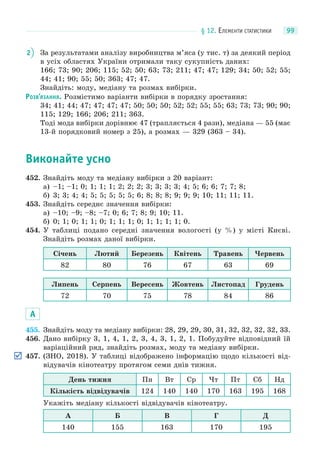 § 12. ЕЛЕМЕНТИ СТАТИСТИКИ 99
2 За результатами аналізу виробництва м’яса (у тис. т) за деякий період
в усіх областях України отримали таку сукупність даних:
166; 73; 90; 206; 115; 52; 50; 63; 73; 211; 47; 47; 129; 34; 50; 52; 55;
44; 41; 90; 55; 50; 363; 47; 47.
Знайдіть: моду, медіану та розмах вибірки.
РОЗВ’ЯЗАННЯ. Розмістимо варіанти вибірки в порядку зростання:
34; 41; 44; 47; 47; 47; 47; 50; 50; 50; 52; 52; 55; 55; 63; 73; 73; 90; 90;
115; 129; 166; 206; 211; 363.
Тоді мода вибірки дорівнює 47 (трапляється 4 рази), медіана — 55 (має
13-й порядковий номер з 25), а розмах — 329 (363 – 34).
Виконайте усно
452. Знайдіть моду та медіану вибірки з 20 варіант:
а) –1; –1; 0; 1; 1; 1; 2; 2; 2; 3; 3; 3; 3; 4; 5; 6; 6; 7; 7; 8;
б) 3; 3; 4; 4; 5; 5; 5; 5; 5; 6; 8; 8; 8; 9; 9; 9; 10; 11; 11; 11.
453. Знайдіть середнє значення вибірки:
а) –10; –9; –8; –7; 0; 6; 7; 8; 9; 10; 11.
б) 0; 1; 0; 1; 1; 0; 1; 1; 1; 0; 1; 1; 1; 1; 0.
454. У таблиці подано середні значення вологості (у %) у місті Києві.
Знайдіть розмах даної вибірки.
Січень Лютий Березень Квітень Травень Червень
82 80 76 67 63 69
Липень Серпень Вересень Жовтень Листопад Грудень
72 70 75 78 84 86
А
455. Знайдіть моду та медіану вибірки: 28, 29, 29, 30, 31, 32, 32, 32, 32, 33.
456. Дано вибірку 3, 1, 4, 1, 2, 3, 4, 3, 1, 2, 1. Побудуйте відповідний їй
варіаційний ряд, знайдіть розмах, моду та медіану вибірки.
457. (ЗНО, 2018). У таблиці відображено інформацію щодо кількості від-
відувачів кінотеатру протягом семи днів тижня.
День тижня Пн Вт Ср Чт Пт Сб Нд
Кількість відвідувачів 124 140 140 170 163 195 168
Укажіть медіану кількості відвідувачів кінотеатру.
А Б В Г Д
140 155 163 170 195
 