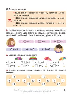 2) Доповни речення.
• Щоб знайти невідомий множник, потрібно ... поді-
лити на відомий ... .
• Щоб знайти невідомий дільник, потрібно ... поді-
лити на ... .
• Щоб знайти невідоме ділене, потрібно ... помно-
жити на ... .
2. Надійка записала рівності з невідомими компонентами. Назар
записав рівності, щоб знайти ці невідомі компоненти. Добери
до кожної Надійчиної рівності відповідну рівність Назара.
48:6=8
8 •  =48
48:8=6
:8=6
6 • 8 = 48
48: =6
3. Знайди невідомі компоненти.
4 •  =16
 • 6 = 18
36: =4
:8=7
49: =7
:3=9
:4=10
42: =7
4. Знайди невідомі числа, склавши дві рівності за кожною
схемою.
: ?
•  5
8 ?
: ?
•  ?
4 32
: 7
•  ?
6 ?
: ?
•  9
? 63
101Тема. Знаходження невідомих компонентів дій другого ступеня
як пропедевтика ознайомлення з  рівнянням
 