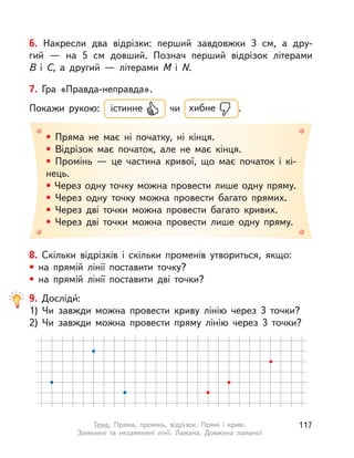 6. Накресли два відрізки: перший завдовжки 3  см, а  дру-
гий  — на 5  см довший. Познач перший відрізок літерами
В  і  С, а  другий  — літерами  М і  N.
8. Скільки відрізків і  скільки променів утвориться, якщо:
• на прямій лінії поставити точку?
• на прямій лінії поставити дві точки?
7. Гра «Правда-неправда».
Покажи рукою: істинне чи хибне .
• Пряма не має ні початку, ні кінця.
• Відрізок має початок, але не має кінця.
• Промінь  — це частина кривої, що має початок і  кі-
нець.
• Через одну точку можна провести лише одну пряму.
• Через одну точку можна провести багато прямих.
• Через дві точки можна провести багато кривих.
• Через дві точки можна провести лише одну пряму.
9. Досліди́:
1) Чи завжди можна провести криву лінію через 3 точки?
2) Чи завжди можна провести пряму лінію через 3 точки?
117Тема. Пряма, промінь, відрізок. Прямі і  криві.
Замкнені та незамкнені лінії. Ламана. Довжина ламаної
 
