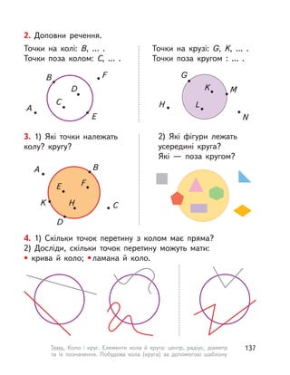 2. Доповни речення.
Точки на колі: В, … .
Точки поза колом: С, ... .
Точки на крузі: G, K, … .
Точки поза кругом : … .
A
B
C
D
E
F
L
M
N
K
G
H
3. 1) Які точки належать
колу? кругу?
A B
E F
H
D
K C
2) Які фігури лежать
усередині круга?
Які  — поза кругом?
4. 1) Скільки точок перетину з  колом має пряма?
2) Досліди, скільки точок перетину можуть мати:
• крива й  коло; •ламана й  коло.
137Тема. Коло і  круг. Елементи кола й круга: центр, радіус, діаметр
та їх позначення. Побудова кола (круга) за допомогою шаблону
 