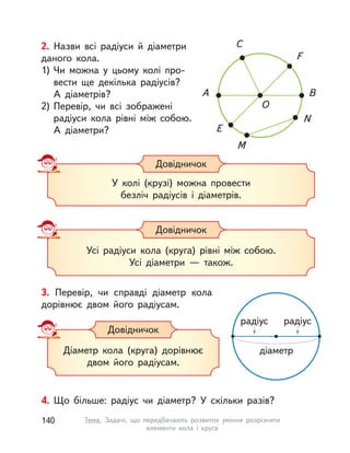 2. Назви всі радіуси й діаметри
даного кола.
1) Чи можна у  цьому колі про-
вести ще декілька радіусів?
А  діаметрів?
2) Перевір, чи всі зображені
радіуси кола рівні між собою.
А  діаметри?
O
C
F
N
E
M
A B
У колі (крузі) можна провести
безліч радіусів і діаметрів.
Довідничок
4. Що більше: радіус чи діаметр? У  скільки разів?
Усі радіуси кола (круга) рівні між собою.
Усі діаметри  — також.
Довідничок
3. Перевір, чи справді діаметр кола
дорівнює двом його радіусам.
Діаметр кола (круга) дорівнює
двом його радіусам.
Довідничок
радіус радіус
діаметр
140 Тема. Задачі, що передбачають розвиток уміння розрізняти
елементи кола і  круга
 