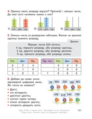 4. Одиниці якого розряду відсутні? Прочитай і  запиши числа.
До якої сотні належить кожне з  них?
дес.сот. од.1) дес.сот. од.2) дес.сот. од.3)
5. Запиши числа за розрядною таблицею. Визнач за зразком
одиниці кожного розряду.
Міркую: число 624 містить:
4 од. першого розряду, або розряду одиниць,
2 од. другого розряду, або розряду десятків,
6 од. третього розряду, або розряду сотень.
Зразок
Од. тис. Сот. Дес. Од.
4 4 0
2 0 0
1 0 0 0
Сот. Дес. Од.
6 2 4
3 1 9
5 0 5
6. Добери до назви числа
відповідний цифровий запис.
Які числа не названо?
• Двісті;
• сто вісімдесят;
• дев’ятсот дев’ять;
• шістсот сорок чотири;
• сімсот вісімдесят дев'ять;
• чотириста двадцять шість.
909 200 462
789644426 614
99 180
151Тема. Лічба у  межах тисячі. Трицифрові числа. Розрядний
склад числа. Читання чисел за розрядною таблицею
 