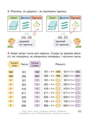 3. Розглянь, як додають і  як віднімають одиниці.
Сотні Десятки Одиниці
додавай
по одиниці
238, 239
+1
Сотні Десятки Одиниці
віднімай
по одиниці
–1
238, 237
4. Назви сусідні числа для поданих. Склади за зразком рівно-
сті, які показують, як утворилися попереднє і наступне числа.
Число
Сусіднє
зліва
Сусіднє
справа
Рівності:
101–1= 100
200–1= 199
107–1=
203–1=
410–1=
611–1=
829–1=
150–1=
800–1=
101+1= 102
200+1= 201
107+1=
203+1=
410+1=
611+1=
829+1=
150+1=
800+1=
100
199
?
?
?
?
?
?
?
101
200
107
203
410
611
829
150
800
102
201
?
?
?
?
?
?
?
153Тема. Запис чисел у  розрядну таблицю. Утворення
трицифрових чисел. Лічба одиницями, десятками, сотнями
 