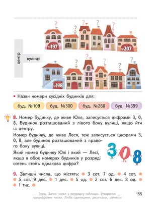 центр
вулиця
• Назви номери сусідніх будинків для:
буд. №109 буд. №260буд. №300 буд. №399
8. Номер будинку, де живе Юля, записується цифрами 3, 0,
8. Будинок розташований з лівого боку вулиці, якщо йти
із  центру.
Номер будинку, де живе Леся, теж записується цифрами 3,
0, 8, але будинок розташований з право-
го боку вулиці.
Який номер будинку Юлі і який — Лесі,
якщо в обох номерах будинків у  розряді
сотень стоїть однакова цифра?
9. Запиши числа, що містять: 3 сот. 7 од. 4 сот.
5 сот. 9 дес. 1 дес. 5 од. 2 сот. 6 дес. 8 од.
1 тис.
155Тема. Запис чисел у  розрядну таблицю. Утворення
трицифрових чисел. Лічба одиницями, десятками, сотнями
 