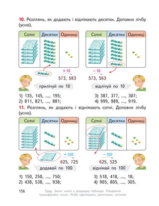 11. Розглянь, як додають і  віднімають сотні. Доповни лічбу
(усно).
Сотні СотніДесятки ДесяткиОдиниці Одиниці
1) 150, 250, ..., 750;
2) 438, 538, ..., 938;
3) 518, 418, ..., 18;
4) 905, 805, ..., 305.
625, 725
+100
625, 525
–100
10. Розглянь, як додають і віднімають десятки. Доповни лічбу
(усно).
Сотні СотніДесятки ДесяткиОдиниці Одиниці
1) 135, 145, ..., 195;
2) 811, 821, ..., 881;
3) 387, 377, ..., 307;
4) 999, 989, ..., 919.
прилічуй по 10 відлічуй по 10
573, 583 573, 563
+10 –10
додавай по 100 віднімай по 100
156 Тема. Запис чисел у  розрядну таблицю. Утворення
трицифрових чисел. Лічба одиницями, десятками, сотнями
 