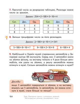 9. Найбільший в  Україні музей старовинних автомобілів у  За-
поріжжі налічує 60 експонатів. Серед них: 3 автомобілі взяли
на зйомки фільму, на виставку поїхало в 4 рази більше авто-
мобілів, ніж узяли на зйомки, а  решту автомобілів можна
оглянути в музеї. Скільки автомобілів можна оглянути в музеї?
Досліди:
якщо 3 автомобілі повернуться зі зйомок, а  на виставку
візьмуть ще 5 автомобілів, то автомобілів, які можна огля-
нути в  музеї, стане більше чи менше?
7. Прочитай числа за розрядною таблицею. Розклади кожне
число за зразком.
Зразок: 254 = 2 • 100 + 5 • 10 + 4
Сот. Дес. Од. Сот. Дес. Од.
2 5 4 4 6 2
1 9 6 7 0 8
8 7 3 5 5 0
Зразок: 3 • 100 + 4 • 10 + 1=341
8. Запиши трицифрове число за його розкладом.
5 • 100 + 8 • 10 + 7 9 • 100 + 2 • 10 + 9 6 • 100 + 4
164 Тема. Віднімання одного з  розрядних доданків.
Нестандартний розклад трицифрового числа
 