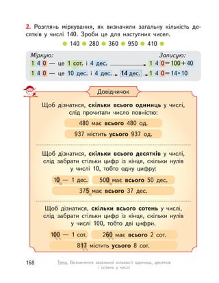 Щоб дізнатися, скільки всього одиниць у  числі,
слід прочитати число повністю:
Щоб дізнатися, скільки всього десятків у  числі,
слід забрати стільки цифр із  кінця, скільки нулів
у  числі 10, тобто одну цифру:
Щоб дізнатися, скільки всього сотень у  числі,
слід забрати стільки цифр із  кінця, скільки нулів
у  числі 100, тобто дві цифри.
480 має всього 480 од.
100  — 1 сот.100  — 1 сот.100  — 1 сот.100  — 1 сот.100  — 1 сот. 260 має всього 2 сот.260 має260 має260 має260 має
375 має всього 37 дес.75 має75 має75 має
817 містить усього 8 сот.817 містить817 містить817 містить817 містить
937 містить усього 937 од.
Довідничок
10  — 1 дес.10  — 1 дес.10  — 1 дес.10  — 1 дес. 500 має всього 50 дес.00 має00 має00 має
2. Розглянь міркування, як визначили загальну кількість де-
сятків у  числі 140. Зроби це для наступних чисел.
140 280 360 950 410
Міркую: Записую:
1 4 0  — це 1 сот. і  4 дес. 1 4 0=100+40
1 4 0  — це 10 дес. і  4 дес. 14 дес.  1  4  0 = 14 • 10
168 Тема. Визначення загальної кількості одиниць, десятків
і сотень у  числі
 